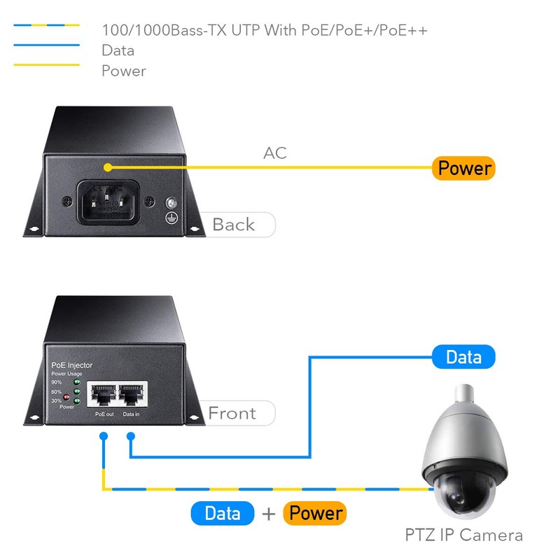 Cudy POE350 90W Gigabit PoE++ Injector and Adapter, IEEE 802.3af/at/bt