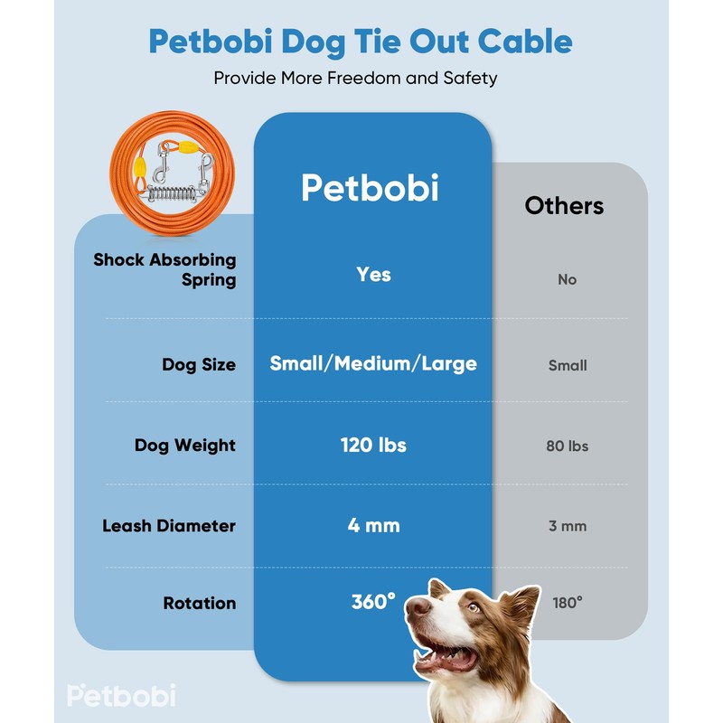 Petbobi Dog Tie-Out Cable 20ft - Heavy-Duty 4mm Metal Cable