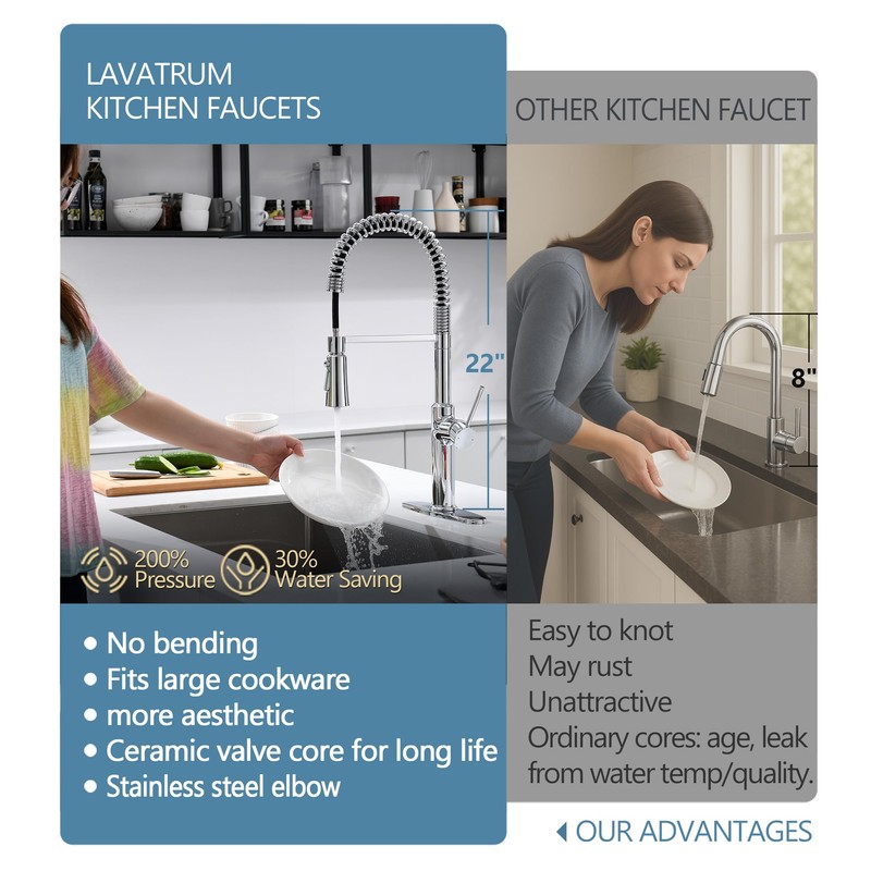 Lavatrum 22‘’ Extra-Tall Polished Chrome Kitchen Faucets,Commercial High Arc Single