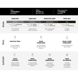 Falke Men’s Running Socks RU4 - 39/41