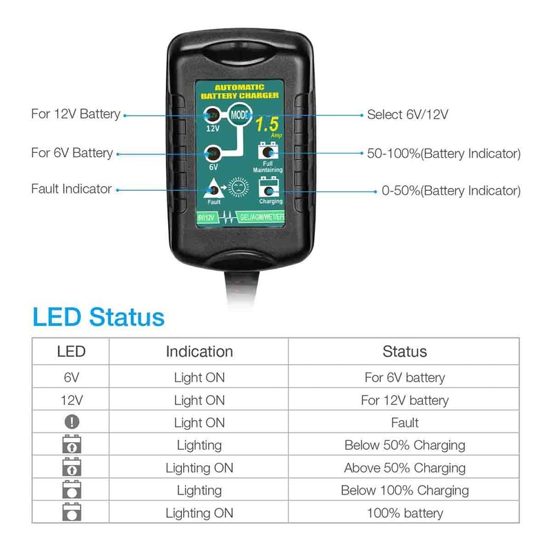 6V / 12V Battery Charger and Maintainer, 1500mA 12 Volt
