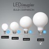 3Pack G30 LED Globe Light Bulbs 2700K Soft Light, 5.5W