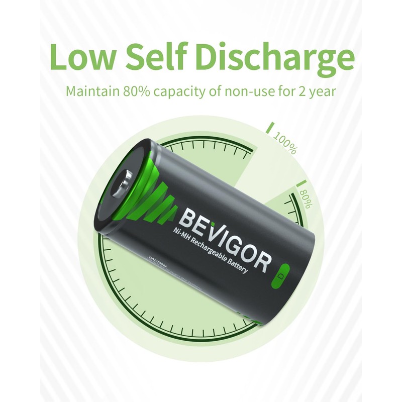BEVIGOR 4 Pack 10000mAh Rechargeable D Batteries High Energy,Low Self-Discharge