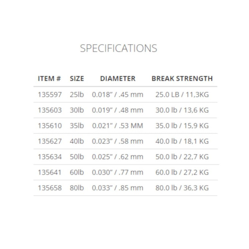 (36kg) - Scientific Anglers Absolute Fluorocarbon Shock Tippet -30m