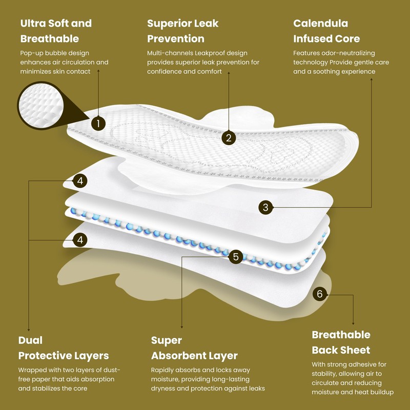 uNeat Ultra Thin Breathable Feminine Pads with Wings for Women,