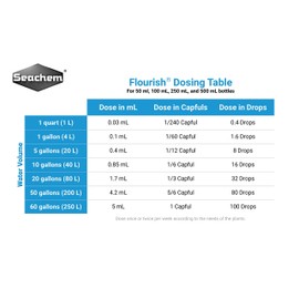 Seachem Flourish Freshwater Plant Supplement