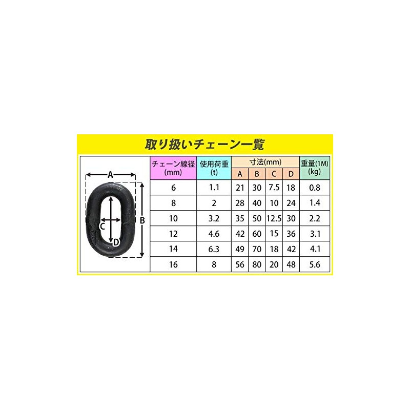 Chain: Wire Diameter: Approx. 0.2 inches (6 mm); Working Load