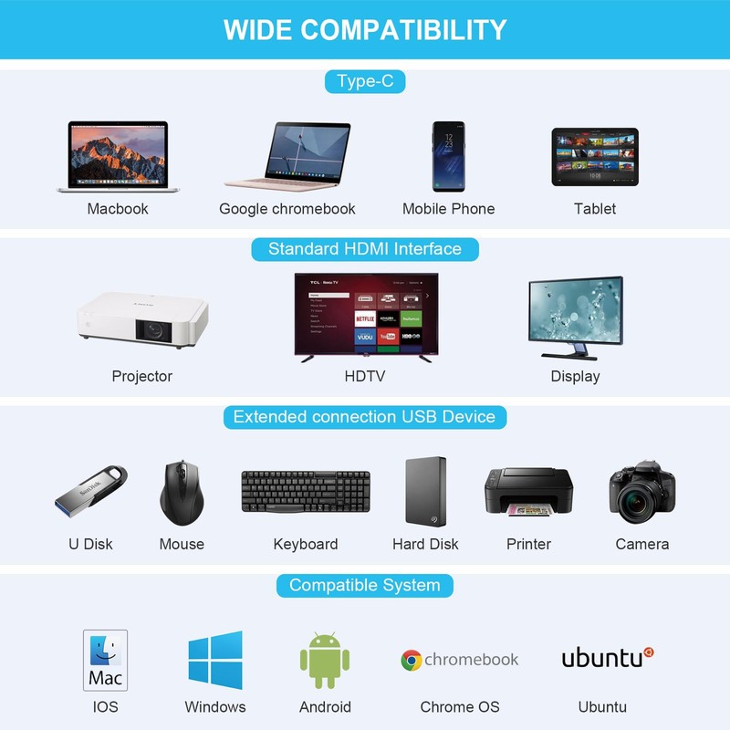 OBERSTER USB C Docking Station, 12 in 1 Triple Display