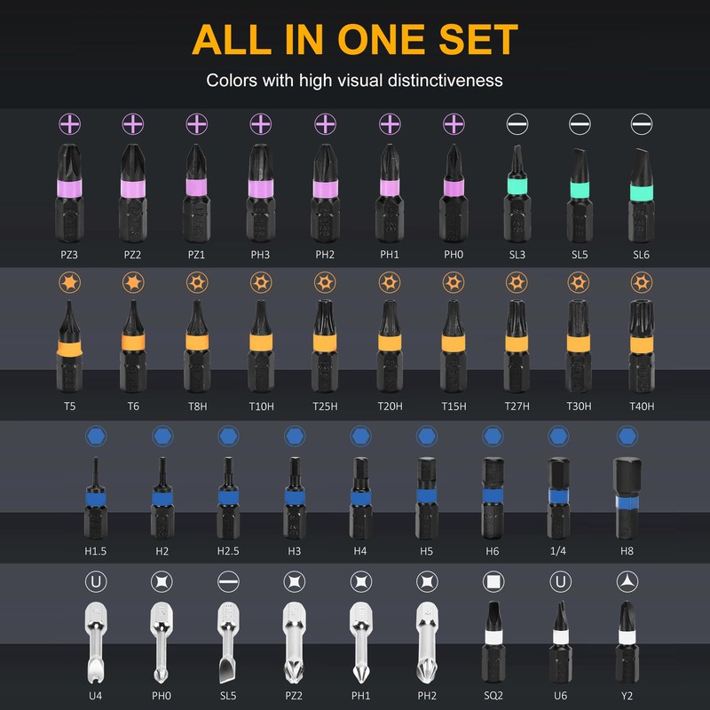40 in 1 Magnetic Ratchet Screwdriver Set, Multi Bit Magnetic