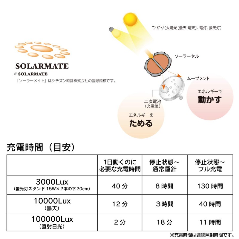 [シチズン Q&Q] 腕時計 アナログ ソーラー 防水 革ベルト H009-304 レディース ホワイト