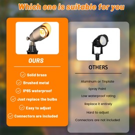 ZONEGRACE Solid Brass Outdoor Uplights & Accent Light Fixtures, Heavy Duty 12V Low Voltage LED Landscape Lighting Bronze, Wired Spotlight for Garden,Lawn,Patio and Yard Without LED Bulb (4 Pack)