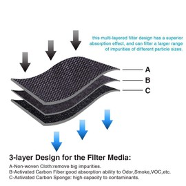 6 Pack - AquaHouse Antibacterial Filter Compatible with Bauknecht HYG001 Hygiene Filter/Hygiene+ / Whirlpool Microban ANT001