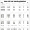 Gearmax Gear Pump Micro Mini Self Priming Inline Oil High