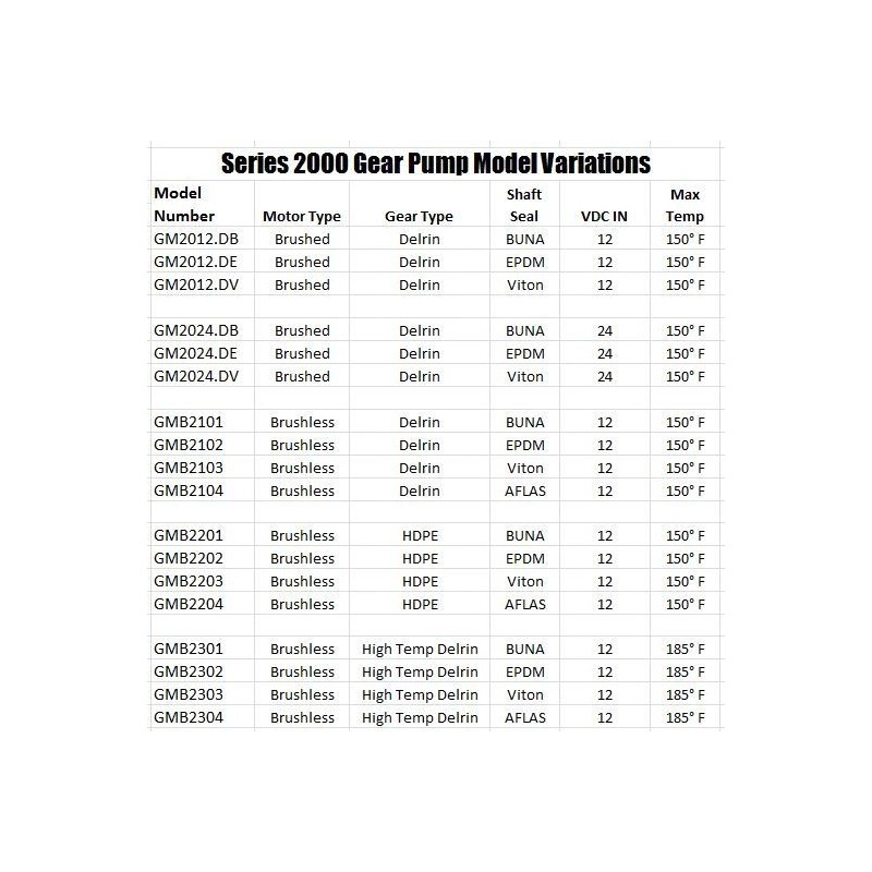 Gearmax Gear Pump Micro Mini Self Priming Inline Oil High