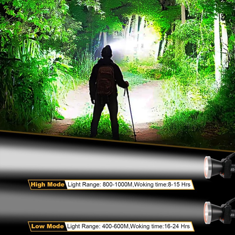 Lokilo Ultra-Bright LED Headlamp,High Lumen Rechargeable and Waterproof Headlight with