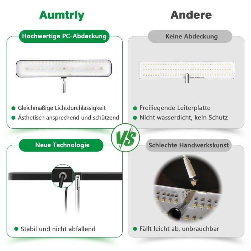 Aumtrly LED Plant Lamp, Full Spectrum Grow Lamp for Small