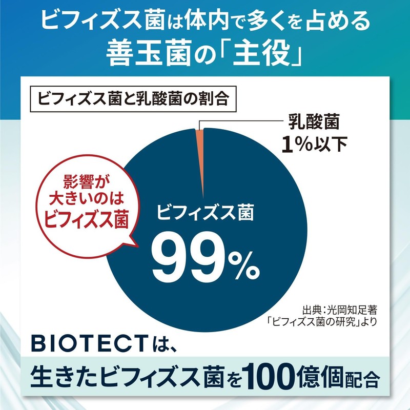 Biotect Biotec Bifidobacteria Luxurious Blend of Live Bifidobacteria, 10 Billion