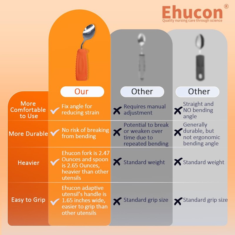Ehucon Adaptive Weighted Silverware Utensils Angled Spoon for Hand Tremors
