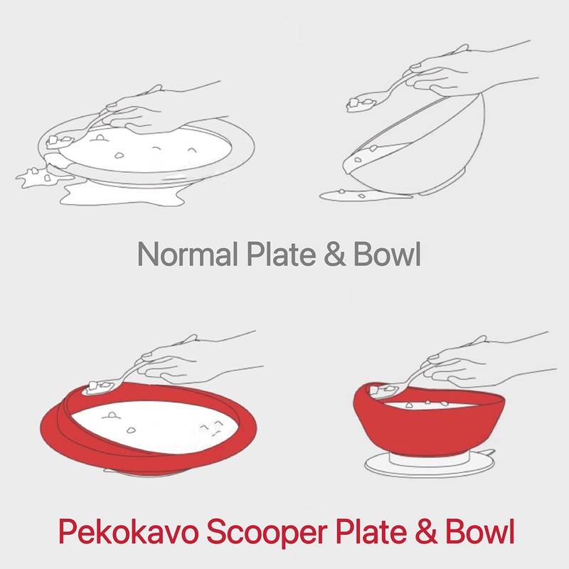 Pekokavo Spill Proof Scoop Bowl and Plate with Non-Skid Suction