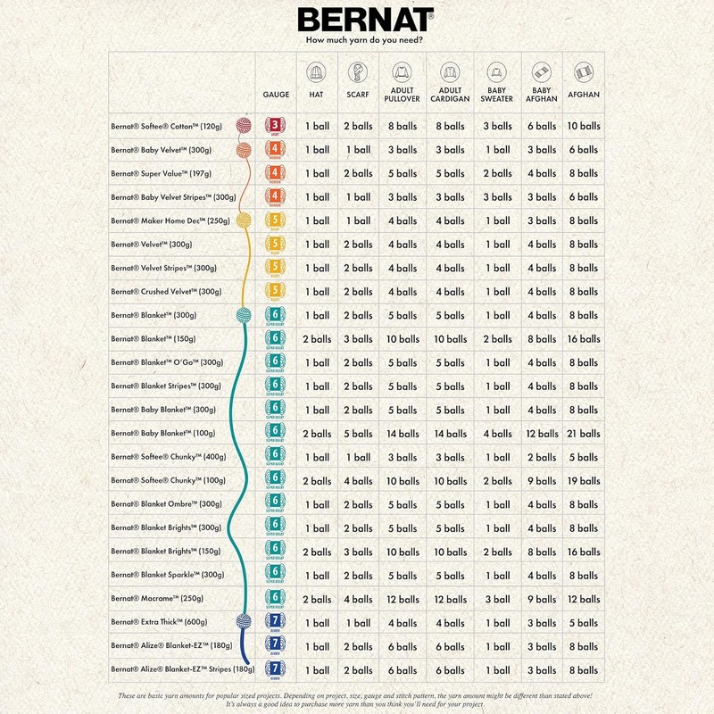 Bernat Blanket BB South Seas Yarn - 2 Pack of