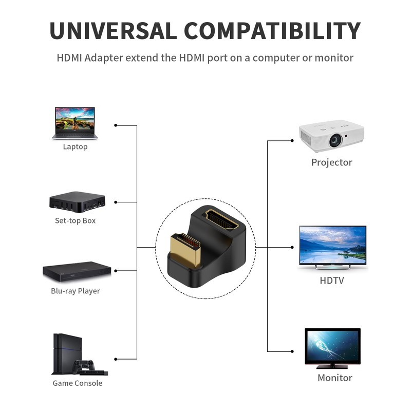 Poyiccot HDMI U Adapter, 8K HDMI Converter Adapter 180 Degree
