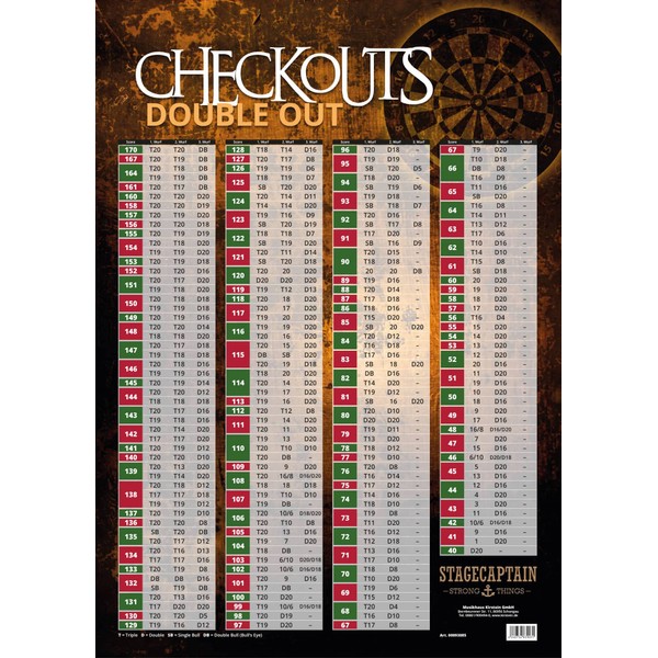 Stagecaptain Bullseye Dart Checkout Poster - Table in Size DIN A1 - Overview with Information for Optimal Double Out Result - Film Laminated - Decorative & Informative - Elaborate 4-Colour Print