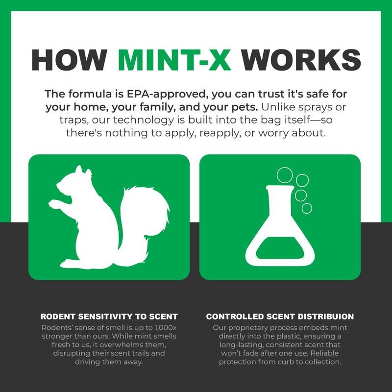 Mint-X Rodent Repellent Outdoor Home and Industrial Trash Bags with