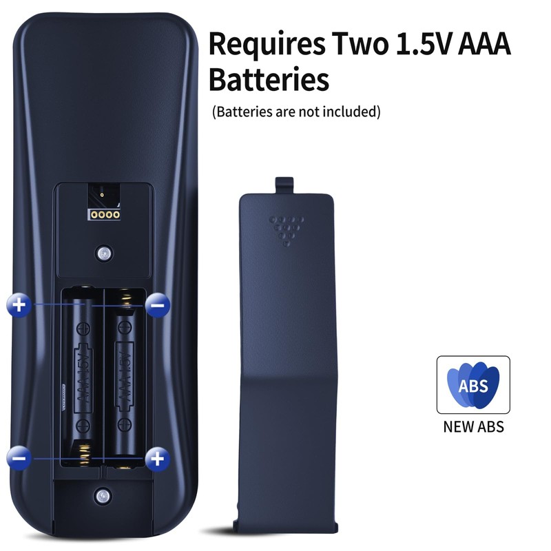 RETROSUN Replacement Remote Control for Homestock 99787W 58307W, for Malouf