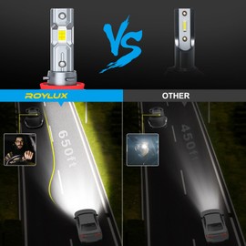 ROYLUX H11 Fog Light, H9 H8 24000LM 600% Brighter 99% CANBUS Ready Plug & Play 50,000Hrs Lifespan 6000K
