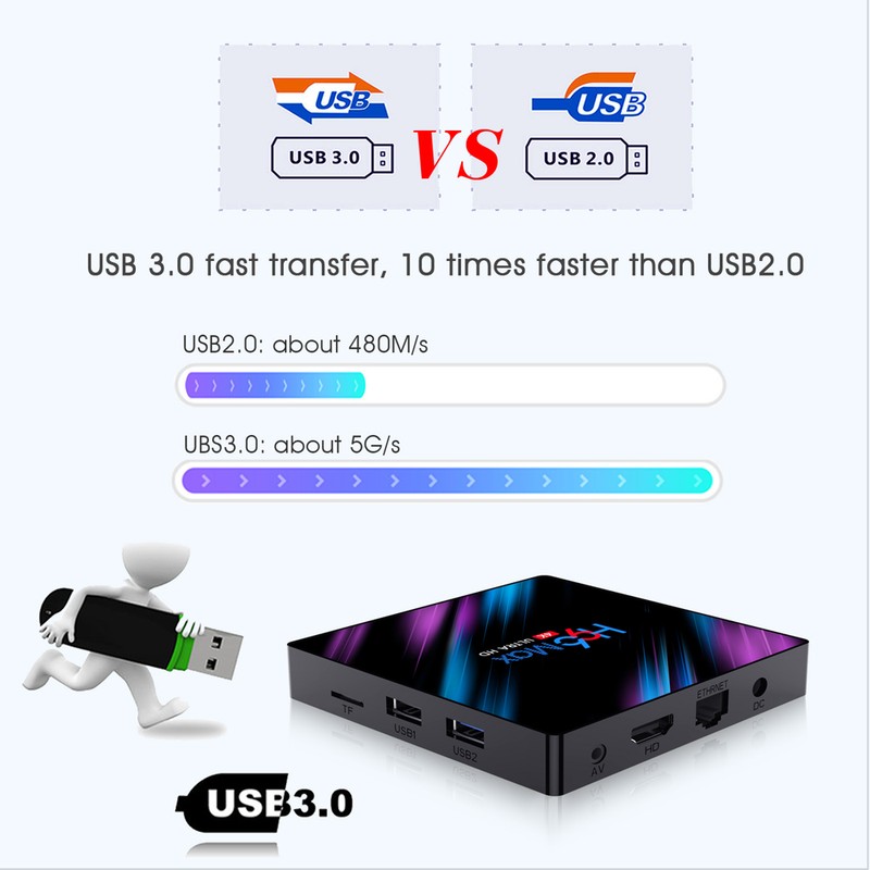 H96 Max Smart Android 10.0 TV Box RK3318 Quad Core