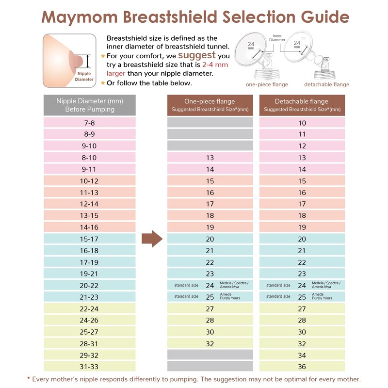 Maymom MyFit Comfy Series 19mm Two Piece Nipple Compatible with