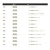 TIEMCO LUX 50S #014 MH Habanero Chart II