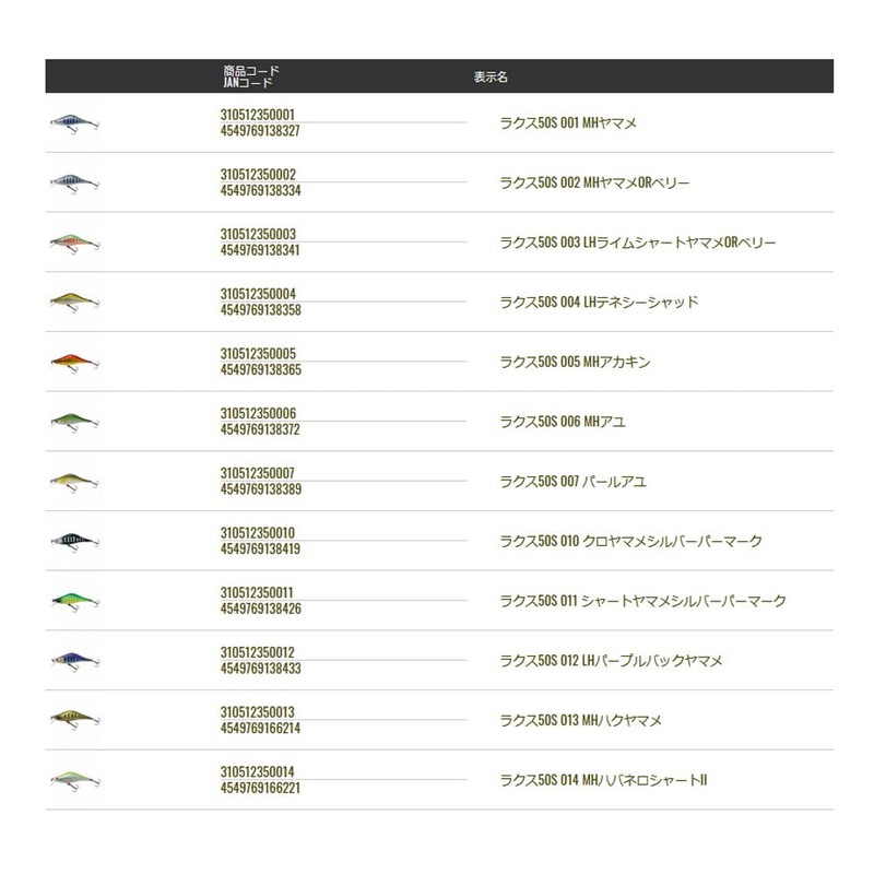TIEMCO LUX 50S #014 MH Habanero Chart II