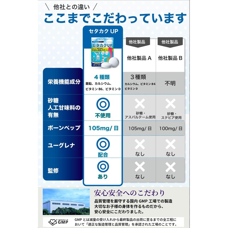 [Bone Pep x Euglena x 4 Nutritional Functional Ingredients to