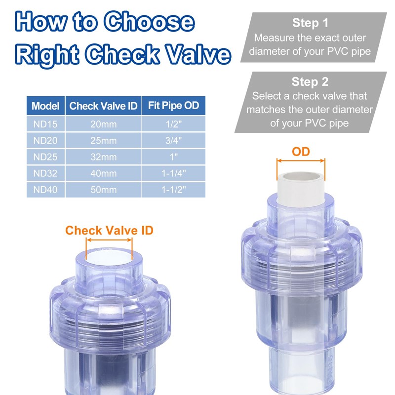 sourcing map UPVC Check Valve, 32mm ID Single Union Check
