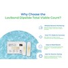 Lovibond - Dipslide D001 TTC/TTC | Total Viable Count Testing