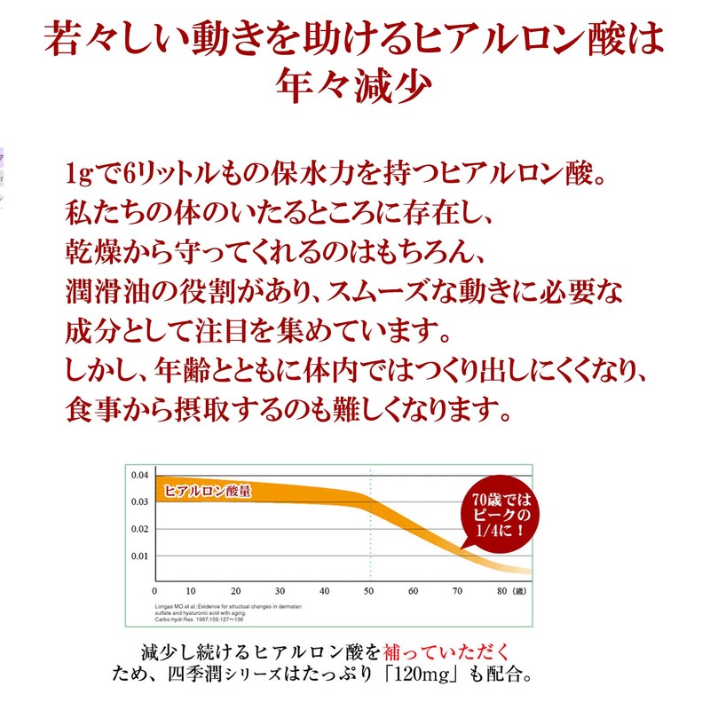 四季潤 グルコサミン コンドロイチン ヒアルロン酸 マルチサプリ 120粒 ワダカルシウム製薬 (新パッケージ)
