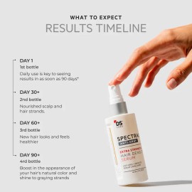 Extra Strength Hair Growth Serum – 7% Nanoxidil with DHT Blockers for Thicker, Fuller Hair & Reduced Hair Loss