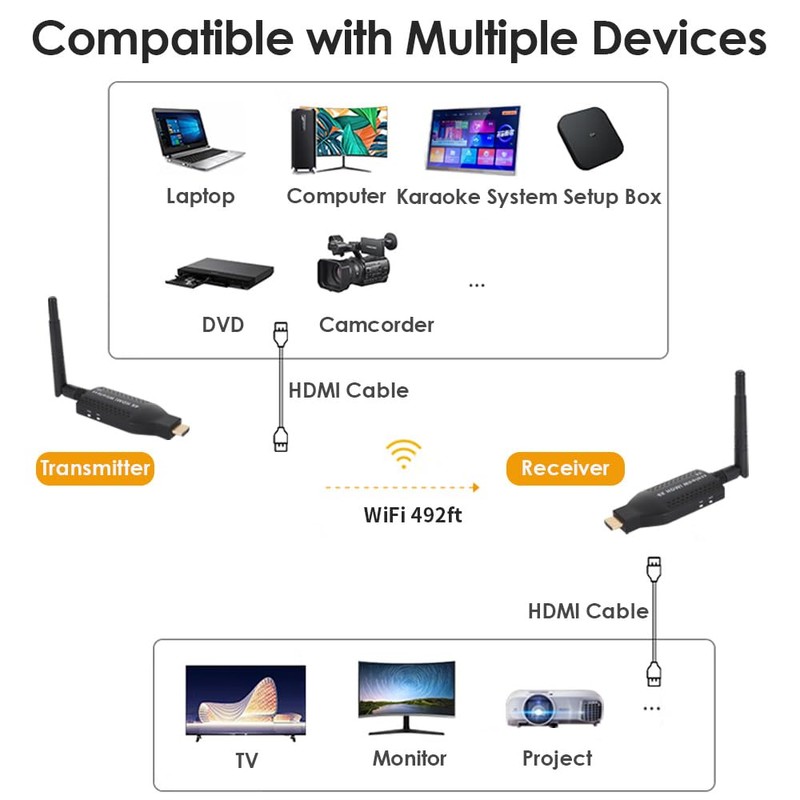 EXVIST Portable Wireless HDMI Transmitter & Receiver Kit - 492t