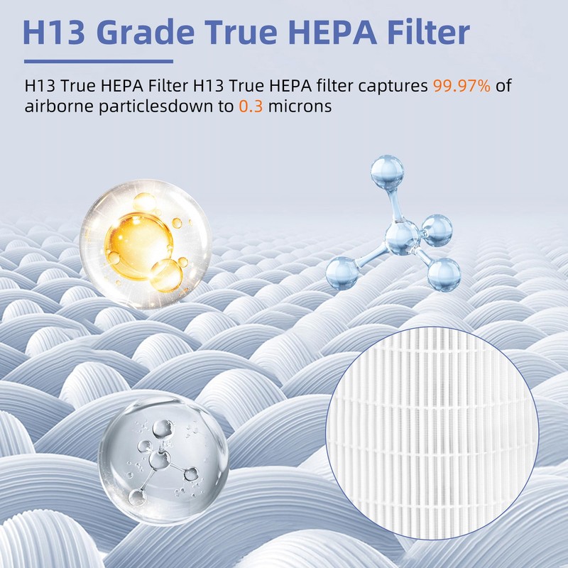 RP-AP088-F1 Filter Replacement for RENPHO Air Purifier RP-AP088W RP-AP088B,5 in