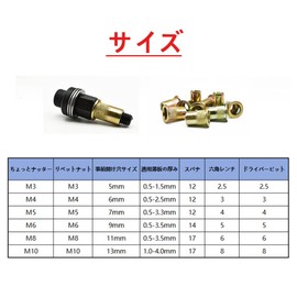 Hand Nut, M10, Small Nut, Hand Rivet, Blind Nut, Rivet Nuts Included, 11 Pieces