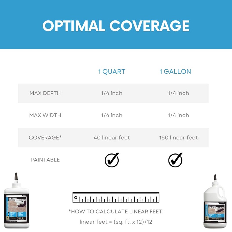 Akona Gray Pourable Concrete Crack Filler - Light Gray, Liquid