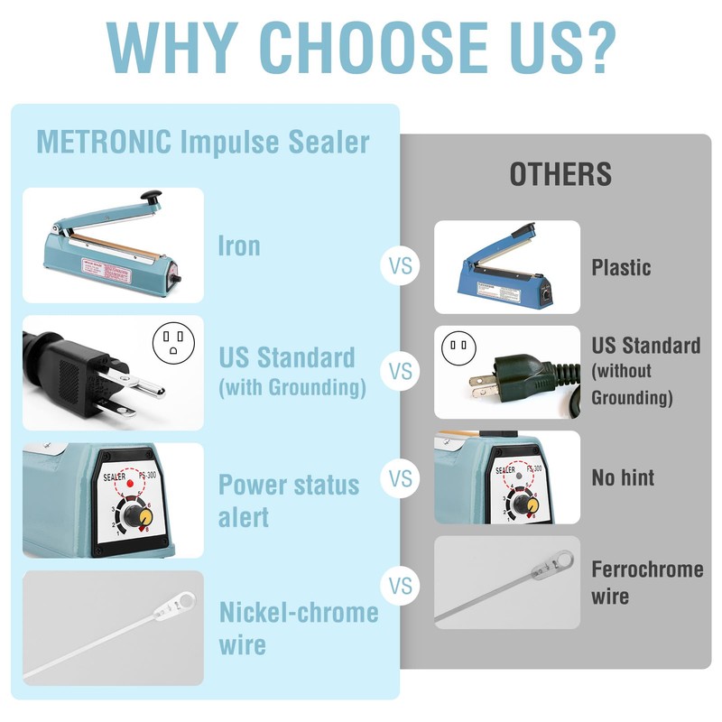 METRONIC Impulse Sealer 8 inch, Manual Heat Sealer Machine for