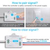 Milfra 2 Pack Wireless Light Switch and Receiver Kit（2 Pack）