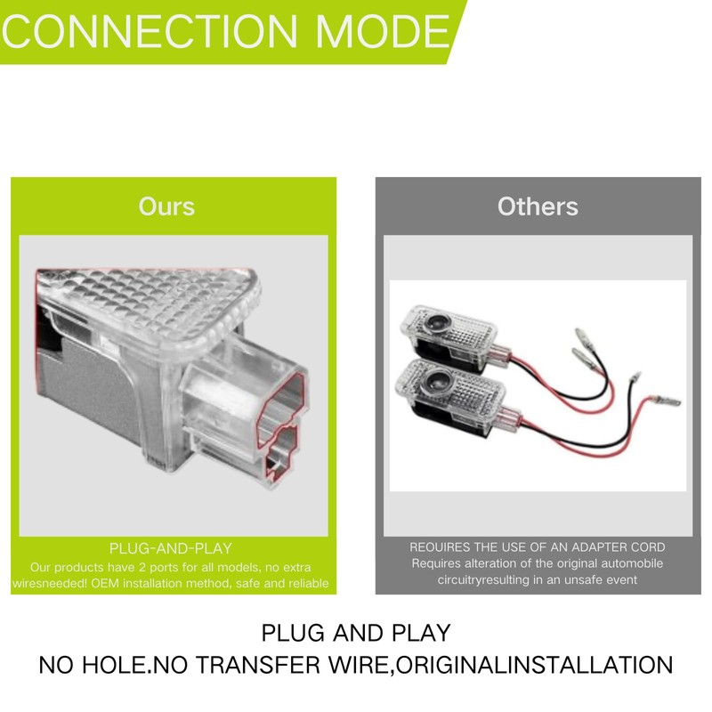 2PCS Juoar car Door Lights Compatible for Challenger 2015-present Courtesy