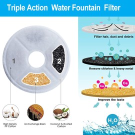 SAMANIJA 6-Pack filters, Compatible With Catit Water Fountain For Catit Flower Fountain Filter Replacement