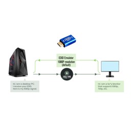 SRhonyra - Emulador HDMI EDID 1080P Passthrough 4ª generación de aluminio ajuste sin cabeza para divisores de vídeo, interruptores, extensores, adaptador de paso macho a hembra acoplador macho (HDMI 1920 x 1080)