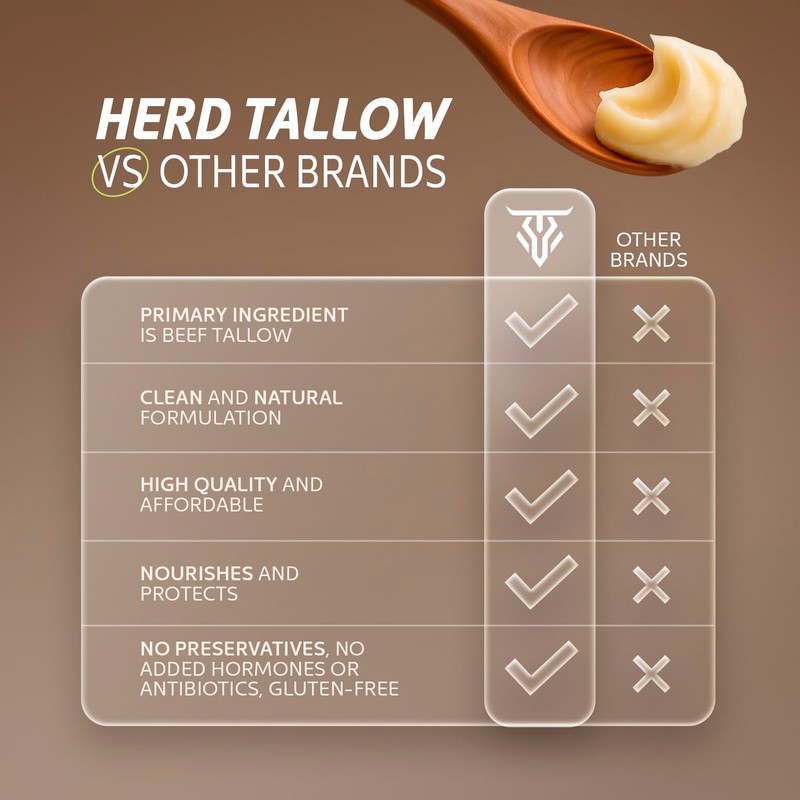 Beef Tallow For Cooking - Pure Beef Tallow 14 Ounces