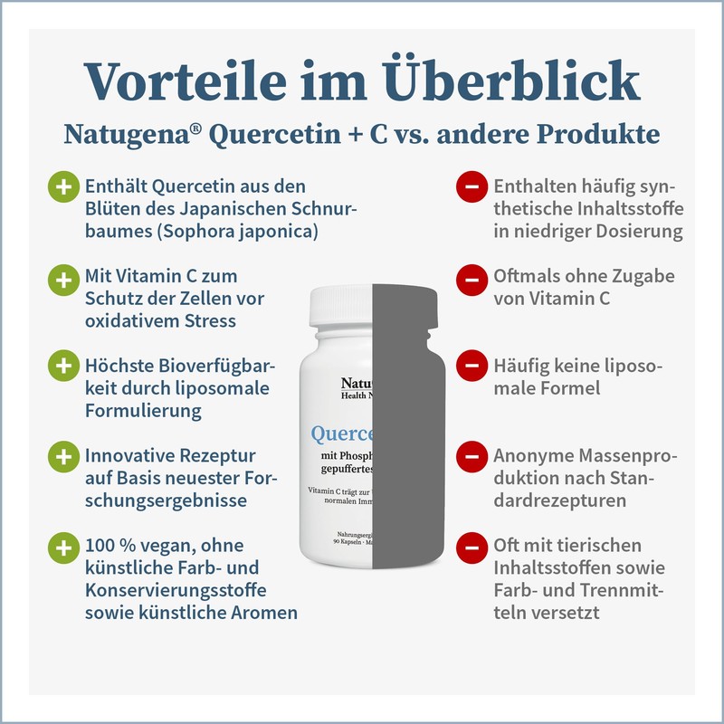 NautuGena Quercitin + C/Phospholipide & gepuffertes Vitamin C/plus Magnesium und