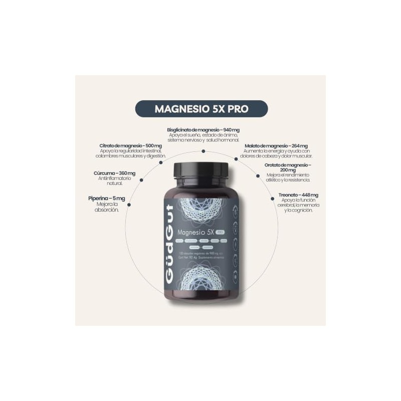 Gudgut Magnesio Pro Bisglicinato Citrato Malato Treonato Orotato 120 Cápsulas